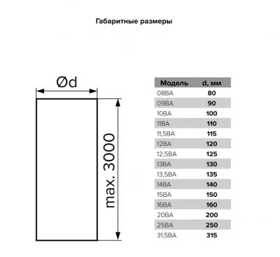Икона товара